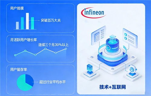 深耕半導體，擁抱互聯網 英飛凌科技發布未來三年雙輪驅動戰略規劃